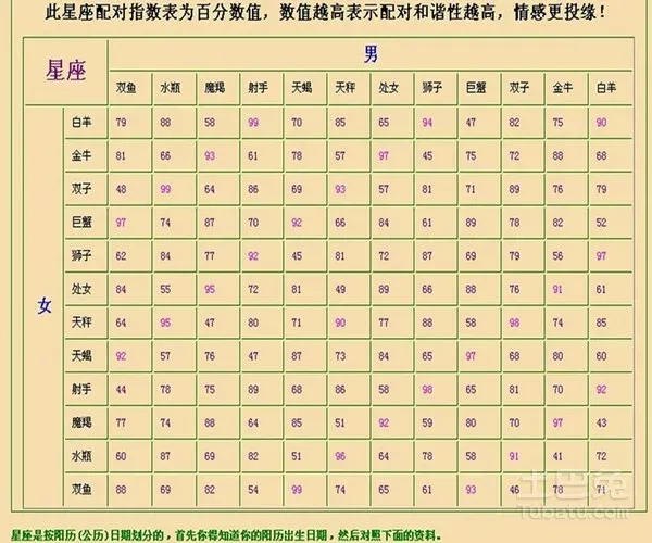 用<strong>八字</strong>测生辰<strong>八字</strong>测名字打分，名字生辰<strong>八字</strong>测