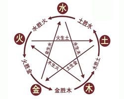 四柱<strong>八字</strong>五行算命，测<strong>八字</strong>五行分析，生辰<strong>八字</strong>五行算命，免费四柱<strong>八字</strong>算命