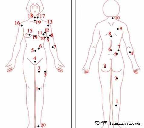 痦子的位置与命运图 男女全身<strong>痣相</strong>图解测命运