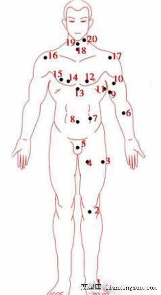 痦子的位置与命运图 男女全身<strong>痣相</strong>图解测命运