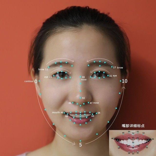 面部<strong>痣相</strong>图解男人高清图（风流女人面部<strong>痣相</strong>图解）
