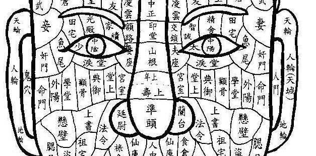 女人面部<strong>痣相</strong>图解大全