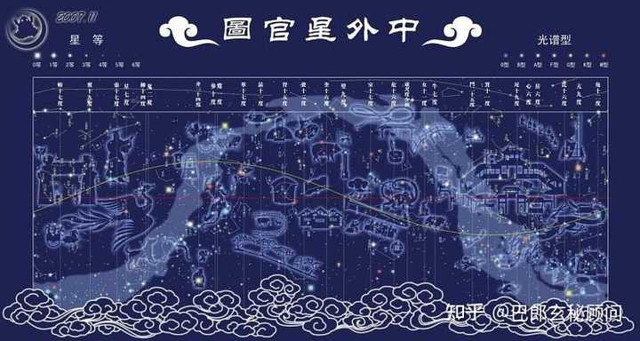 请问中国古星图成熟于哪个朝代？