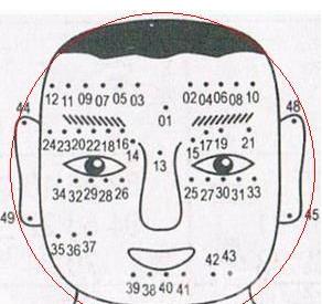 男人的<strong>痣相</strong>和女人的面相看法有点区别！