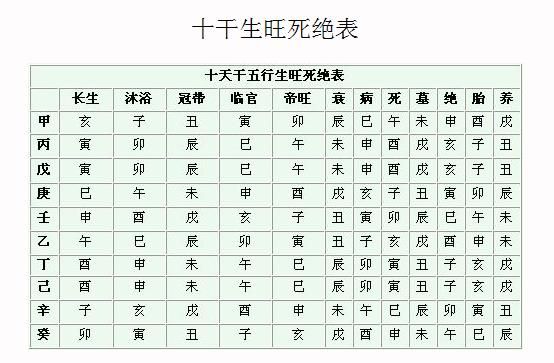 <strong>四柱</strong>相同的八字会怎么样 <strong>四柱</strong>代表含义