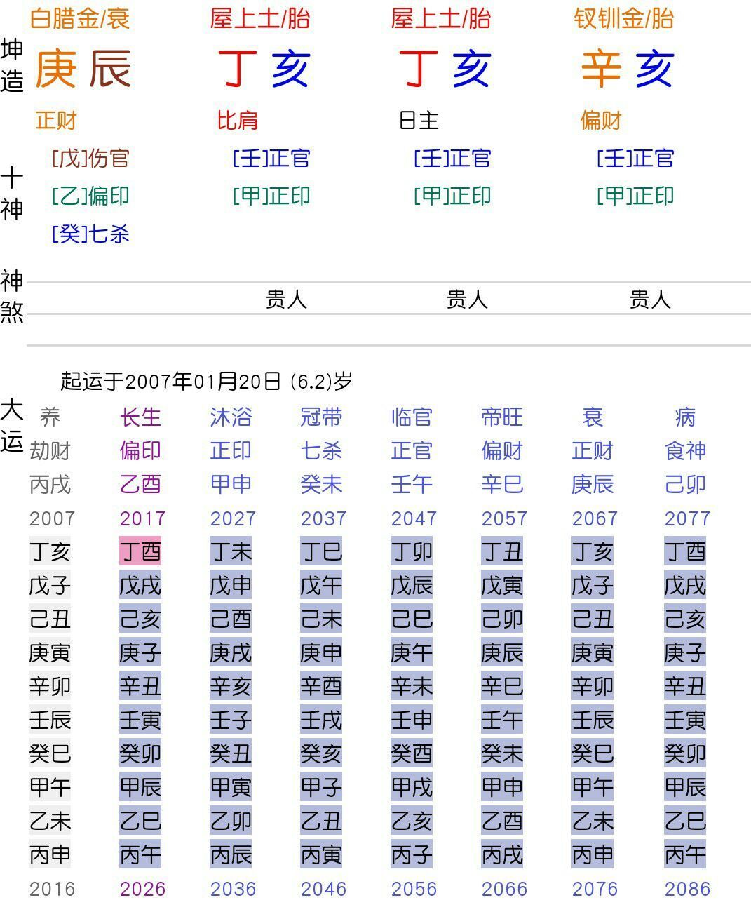 <strong>四柱</strong>相同的八字会怎么样 <strong>四柱</strong>代表含义