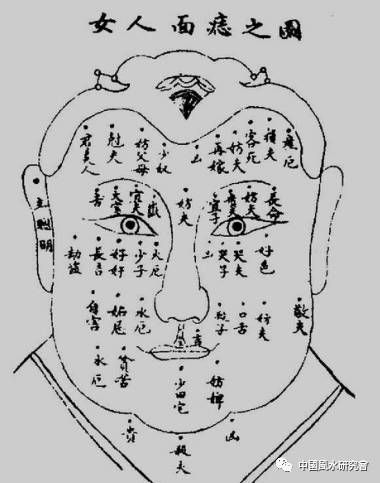 <strong>痣相</strong>