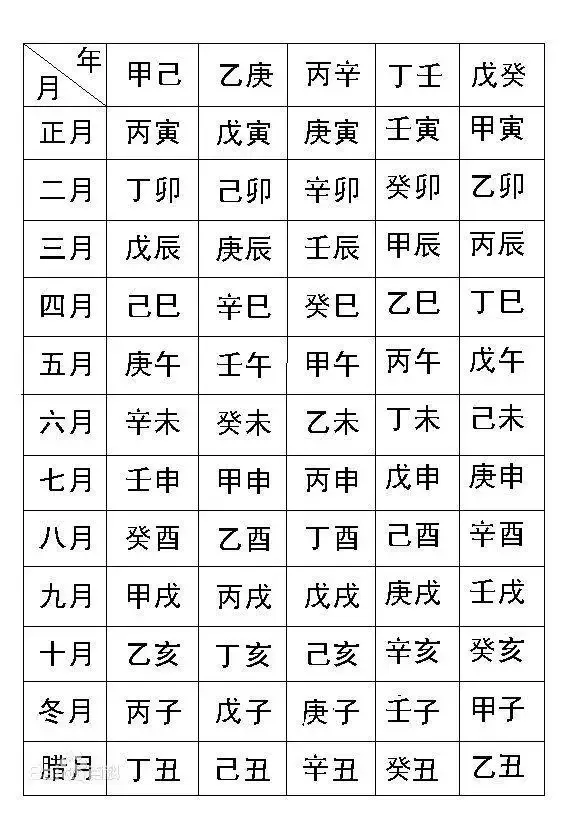 夫妻<strong>八字</strong>婚配测算免费，夫妻姓名<strong>八字</strong>配对,算<strong>八字</strong>配对,免费<strong>八字</strong>配对合婚