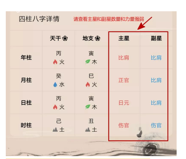<strong>四柱</strong>八字基础知识图解 <strong>四柱</strong>八字排盘详解析