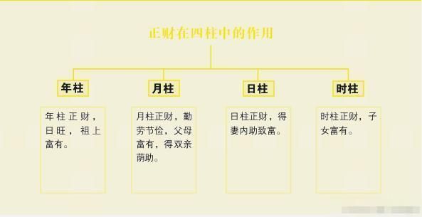 <strong>四柱</strong>八字基础知识图解 <strong>四柱</strong>八字排盘详解析
