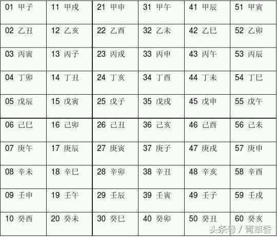 <strong>四柱</strong>八字是什么意思？如何排<strong>四柱</strong>八字？<strong>四柱</strong>八字排盘教学