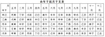 <strong>四柱</strong>八字是什么意思？如何排<strong>四柱</strong>八字？<strong>四柱</strong>八字排盘教学