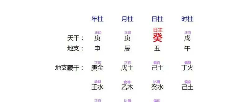 <strong>四柱</strong>八字基础知识入门汇总，<strong>四柱</strong>八字入门，怎样学习<strong>四柱</strong>八字