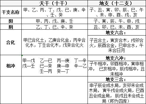 <strong>四柱</strong>神煞看哪柱？<strong>四柱</strong>神煞看年柱还是日柱？