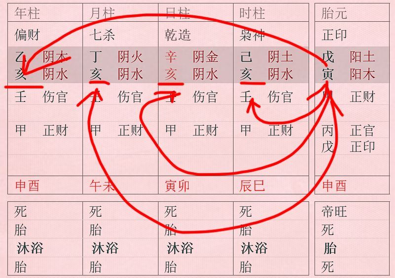 <strong>四柱</strong>八字免费算财运?八字<strong>四柱</strong>算命免费测八字