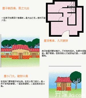 【房屋<strong>风水</strong>】房屋<strong>风水</strong>禁忌 房屋<strong>风水</strong>学图解