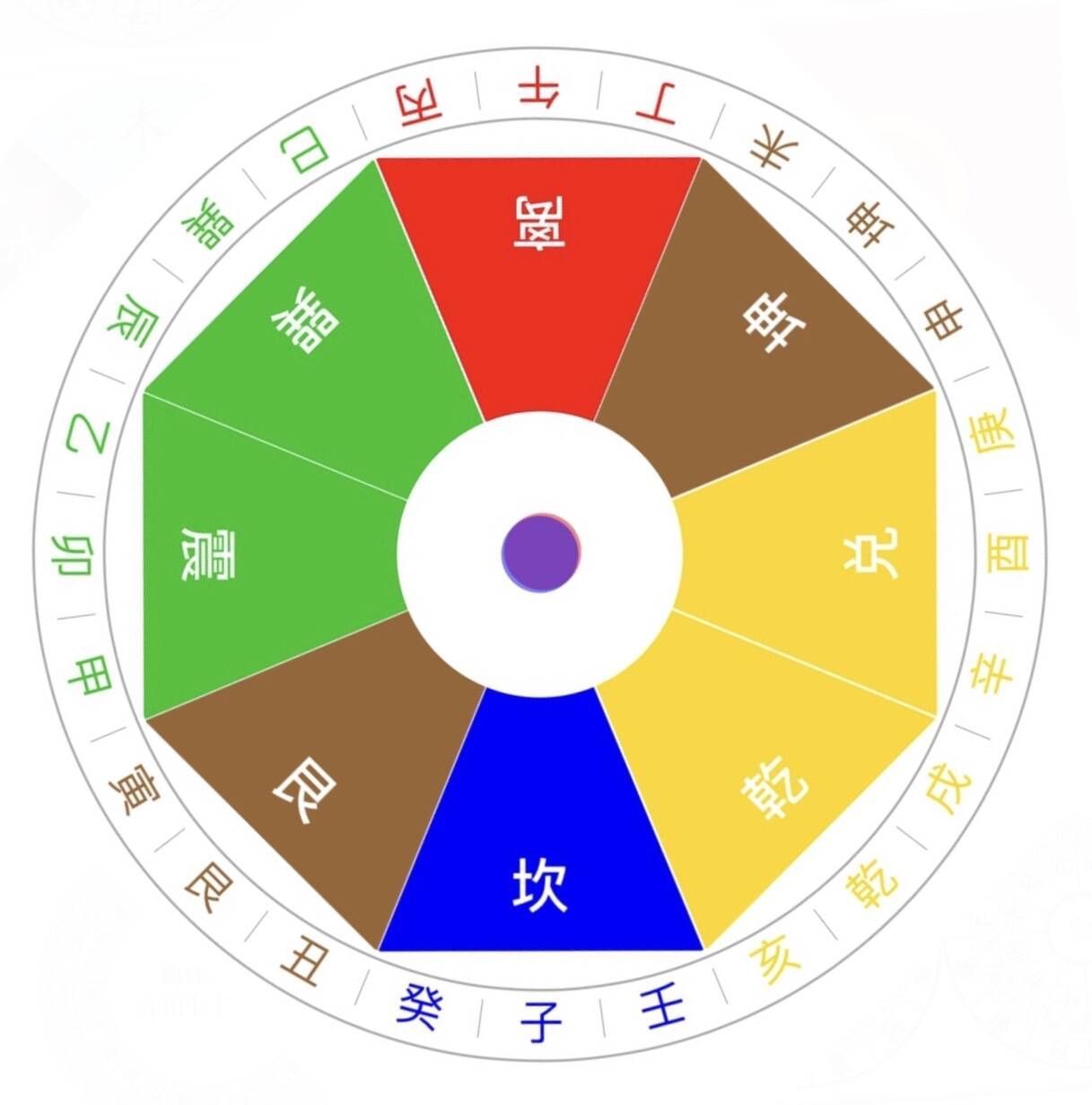 破解“江东一卦从来吉，八神四个一”